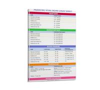 DPURPIWADY Poster Pediatric Vital Signs Normal Values Reference Chart Canvas Print Wall-Art for Hospital School Office Decor(Unframed,12x18inch(30x45cm))