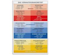 DPURPIWADY Psychology Poster Behavioral Barometer for Office Decor and Education Canvas Wall-Art(Unframed,16x24inch(40x60cm))