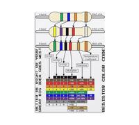 DPURPIWADY Resistor Color Code Chart Poster - Electronics Reference Guide with Decoding Instructions, Values, Tolerance for Workshop, Lab Wall Art(Framed,12x18inch(30x45cm))