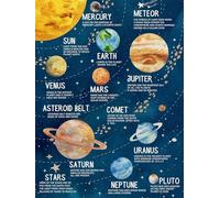 DPURPIWADY Solar System Poster, Colorful Planets Educational Wall Chart, Space Themed Decor for Toddler Room, Classroom, and Nursery, Ideal Gift for Young Astronomers(Framed,16x24inch(40x60cm))