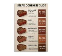 DPURPIWADY Steak Temperature Guide Poster Doneness Chart for Cooking Every Time Kitchen or Dining Room Wall Decor(Unframed,16x24inch(40x60cm))
