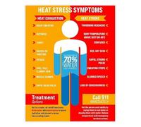 DPURPIWADY Training Poster Heat Stress Prevention Management and Guide for Industrial Home Office(Unframed,08x12inch(20x30cm))