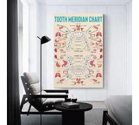 DPURPIWADY Visual Guide to the Meridian Tooth-Body Connection - Educational Chart on Traditional Energy Theory - Decorative Canvas Painting for Students, Practitioners(Unframed,16x24inch(40x60cm))