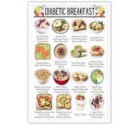 DPURPIWADY Wellness Kitchen Guide Poster - Chart of Nutritious and Low Carb Foods, Informational Decor for Healthy Lifestyle Inspiration(Unframed,08x12inch(20x30cm))