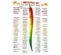 DQFOCPHHAA Chili Heat Index Chart Metal Tin Sign Informative Poster for Chef Kitchen or Restaurant 8 X 12 in