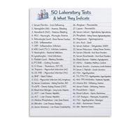 DQFOCPHHAA Common Laboratory Tests and Interpretations Reference Guide Educational Canvas Poster Wall-Art for Clinic Classroom and Study Decor(Unframed,08x12inch(20x30cm))