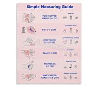 DQFOCPHHAA Diet Plan Helper Portion Control Metal Tin Sign Healthy Eating Wall-Art for Kitchen Decor 8 X 12 in