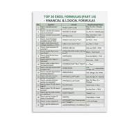 DQFOCPHHAA Essential Excel Financial and Logical Formulas Cheat Sheet Quick Reference Educational Canvas Poster Wall-Art for Home Office and Study Room Decor(Unframed,12x18inch(30x45cm))