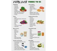 DQFOCPHHAA Fatty Liver Disease Food Chart, Meal Planner with Low Fat & Low Sugar Foods List, Educational Wall-Art for Home Kitchen, Sanatorium, and Office Decor(Framed,16x24inch(40x60cm))