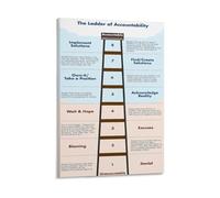 DQFOCPHHAA From Victim to Accountability Poster Canvas Wall-Art Motivational Print for Office Manager Entrepreneur Home Office(Framed,12X18inch(30X45cm))
