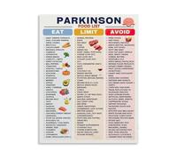 DQFOCPHHAA Healthy Eating Guide for Parkinsons Disease Nutrition Food List Chart Educational Wall-Art Print for Patients Caregivers Home or Clinic Decor(Framed,16x24inch(40x60cm))
