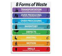 DQFOCPHHAA Hospital Lean Management Poster The 8 Wastes Educational Wall Chart for Office Clinic Room(Unframed,08x12inch(20x30cm))