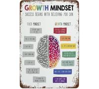 DQFOCPHHAA Mindset Comparison Retro Metal Sign Growth Vs Fixed Thinking Vintage Tin Plaque Home Library Decor Encouragement Gift For Students 8 X 12 in