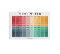DQFOCPHHAA Minimalist Mood Meter : Emotional Intelligence Chart for Self-Awareness, Mental Wellness Wall-Art for Office, Dorm, Room, Classroom Decor(Unframed,08x12inch(20x30cm))