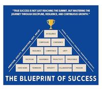 DQFOCPHHAA Motivational Office Poster Success Pyramid Chart for Entrepreneurship Leadership and Goal Setting(Unframed,12x18inch(30x45cm))