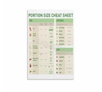 DQFOCPHHAA Portion Control Guide Poster Visual Food Serving Sizes Chart Healthy Eating Canvas Wall-Art for Kitchen Dining Room Decor(Framed,08x12inch(20x30cm))