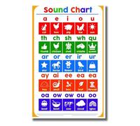 DQFOCPHHAA Roman Numerals Educational Chart for School Classroom Math Learning Tool Wall-Art Metal Sign 8 X 12 inch