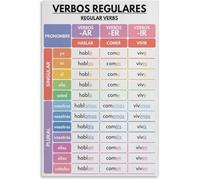 DQFOCPHHAA Spanish Grammar Chart Regular Verbs Conjugation Tenses Metal Tin Sign Classroom Poster Educational Wall-Art 8 X 12 in