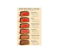 DQFOCPHHAA Steak Doneness Chart Metal Sign for Kitchen Grill Barbecue Cooking Temperature Reference Wall Decor 8 X 12 inch