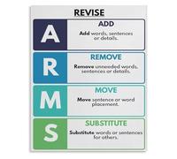DQFOCPHHAA Writing Process Metal Sign ARMS and CUPS Strategy Educational Poster For Classroom Decor Language Arts Homeschool Learning 8 X 12 inch