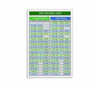 Drill Bit Tap Decimal Equivalent Chart Tap Drill Size Poster Canvas Wall-Art Fraction to Decimal Conversion Machinist Reference Metalworking Shop Decor Gift