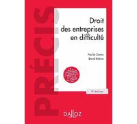 Droit des entreprises en difficulté