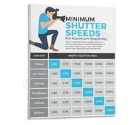 DSLR Photography Poster Handheld Shutter Speed Chart Wall Art to Eliminate Motion Blur Studio Classroom Workshop Decor(Framed,12x18inch(30x45cm))