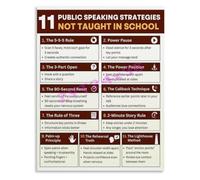 DSZUJTYROP 11 Public Speaking Strategies Not Taught In School Visual Guide Poster for Interview Skill Wall-Art(Unframed,12x18inch(30x45cm))
