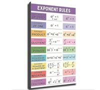 DSZUJTYROP Algebra Basics Exponent Operations Poster Modern Minimalist Wall-Art Canvas Print for Farmhouse Kitchen Nook(Unframed,16x24inch(40x60cm))