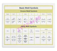 DSZUJTYROP Basic Welding Symbols Chart Poster for Trade School Industrial Technical Education Wall-Art(Unframed,08x12inch(20x30cm))