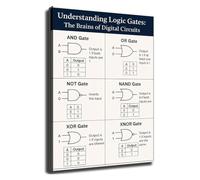 DSZUJTYROP Digital Electronics Logic Gates Reference Poster for Engineers Electricians Circuit Design Guide Wall-Art for Workshop Classroom Decor(Framed,12x18inch(30x45cm))