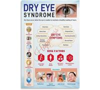 DSZUJTYROP Dry Eye Syndrome Awareness Poster Causes Symptoms Management Options Wall Hanging(Framed,08x12inch(20x30cm))