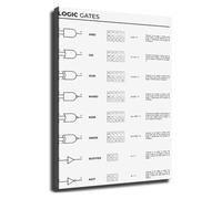 DSZUJTYROP Electronics Engineering Logic Gates Diagram Chart Poster for Electricians Students Decor Educational Wall-Art for Workshop Office Garage(Unframed,08x12inch(20x30cm))