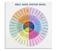 DSZUJTYROP Emotions Wheel Poster Scripture Based Feelings Guide Wall Print(Framed,08x12inch(20x30cm))