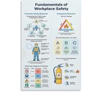 DSZUJTYROP Essential Workplace Fire First Aid PPE Guide Poster Industrial Wall-Art Decor(Unframed,08x12inch(20x30cm))