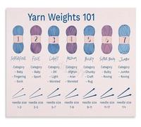 DSZUJTYROP Knitting Yarn Weight Reference Chart Poster Tailor Workshop Canvas Wall-Art(Framed,08x12inch(20x30cm))