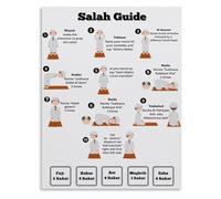 DSZUJTYROP Muslim Prayer Guide Poster Step By Step Salah Instructions for Home Mosque Study Room Decor Wall-Art(Framed,12x18inch(30x45cm))