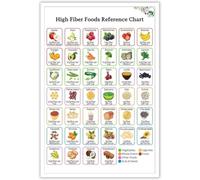 DSZUJTYROP Wellness Tin Sign High Fiber Foods Reference Chart Gut Health Food List Kitchen Dining Room Decor 8 X 12 in