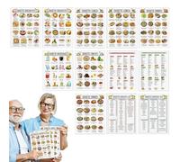 Dubbulon Tabella Dei Pasti A Basso Contenuto Di Zuccheri | 12 Pezzi Tavola Dieta Povera Di Carboidrati,Guida Informative Controllo Zuccheri Poster Alimentare Per Familiari E Anziani