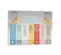 Dyslexia Awareness Poster Knowledge Guide Educational Canvas Wall Art for Classroom Office Clinic Neurodiversity Support Decor(Framed,16X24inch(40X60cm))