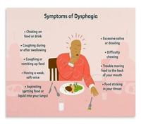 Dysphagia Complications Poster Weight Loss Dehydration Warning Infographic Bedroom Wall-Art Print(Unframed,12x18inch(30x45cm))