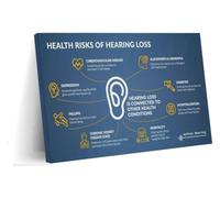Ear Health Warning Signs Poster Knowledge Aid