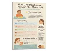 Early Childhood Poster Learning Through Play Developmental Benefits Art