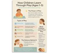 Early Development Poster Learn Through Play Child Education Chart