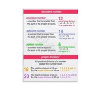 Early Math Learning Canvas Wall Art Counting Numbers Chart for Toddler Kids Room Preschool Classroom Decor(Unframed,12x18inch(30x45cm))