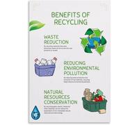 Earth Friendly Habits Poster Waste Reduction Guide Home Decor Print