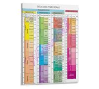 Earth History Poster Chronology Canvas Wall-Art Kitchen Decor | Relative dating principle superposition absolute radiometric decay methods(Framed,12x18inch(30x45cm))