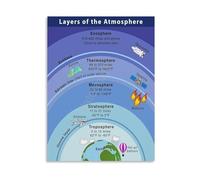 Earth Science Teaching Aid Atmosphere Layers Chart Poster Canvas Wall-Art for Classroom or Study Room(Framed,08x12inch(20x30cm))