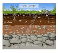 Earth Soil Poster