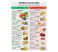 Easy Mediterranean Diet Food List Educational Poster and Guide for Beginners and Healthy Living(Unframed,16x24inch(40x60cm))